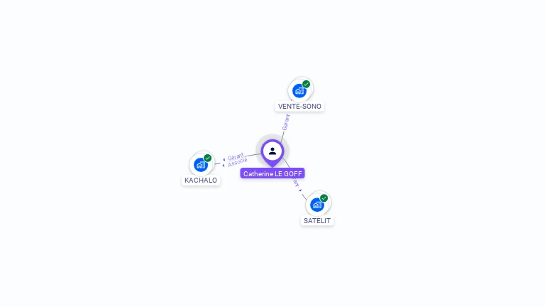 Cartographie gratuite de Catherine LE GOFF