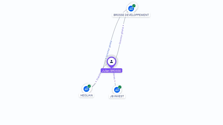 Cartographie gratuite de Julien BROSSE