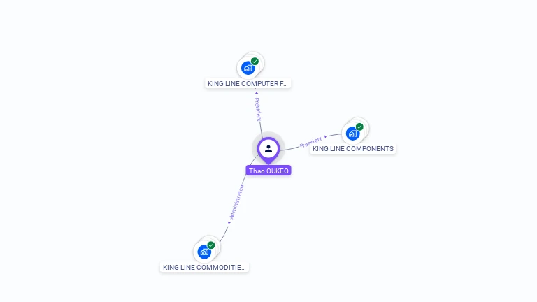 Cartographie gratuite de Thao OUKEO