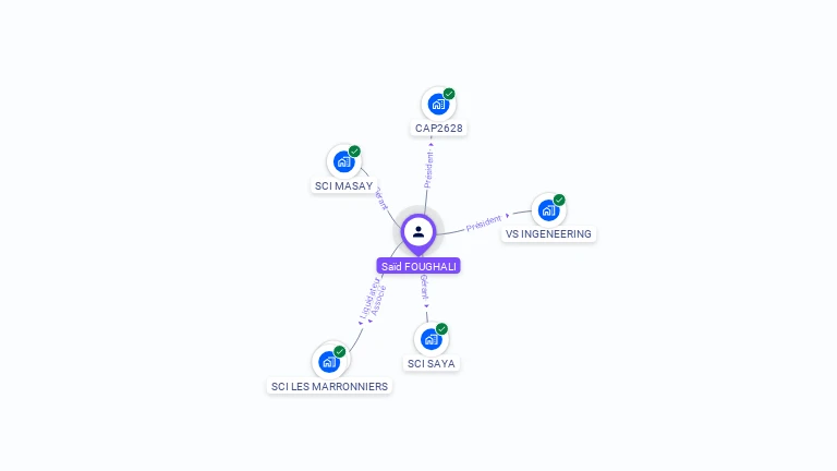Cartographie gratuite de Saïd FOUGHALI