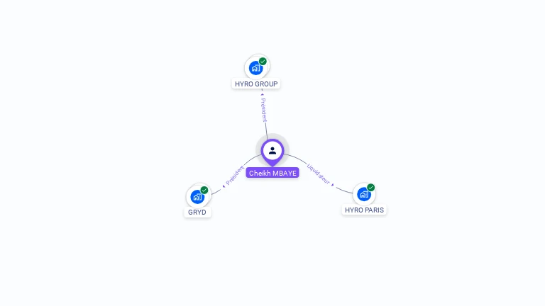 Cartographie gratuite de Cheikh MBAYE