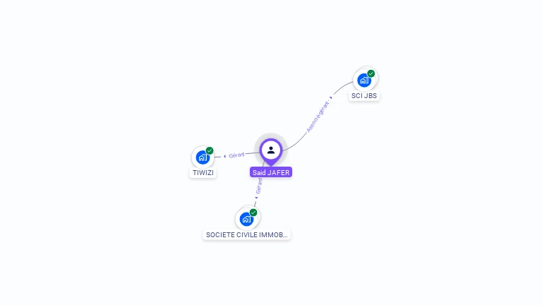 Cartographie gratuite de Said JAFER