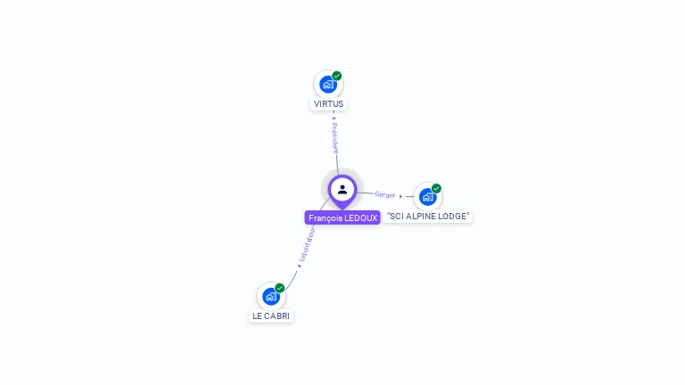 Cartographie gratuite de Francois LEDOUX