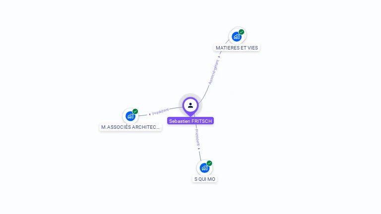 Cartographie gratuite de Sebastien FRITSCH