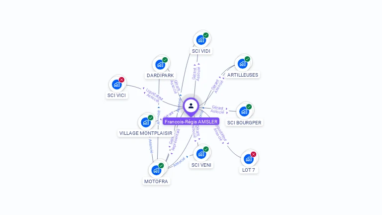 Cartographie gratuite de François-Régis AMSLER