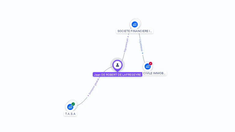 Cartographie gratuite de Jean DE ROBERT DE LAFREGEYRE