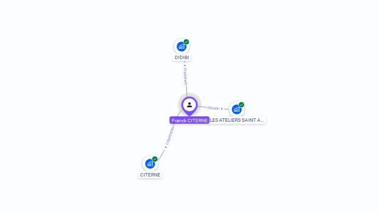 Cartographie gratuite de Franck CITERNE