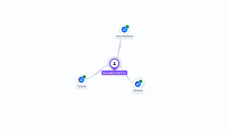 Cartographie gratuite de Mustafa CONTAY