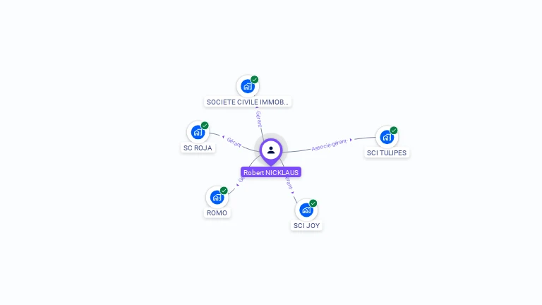 Cartographie gratuite de Robert NICKLAUS