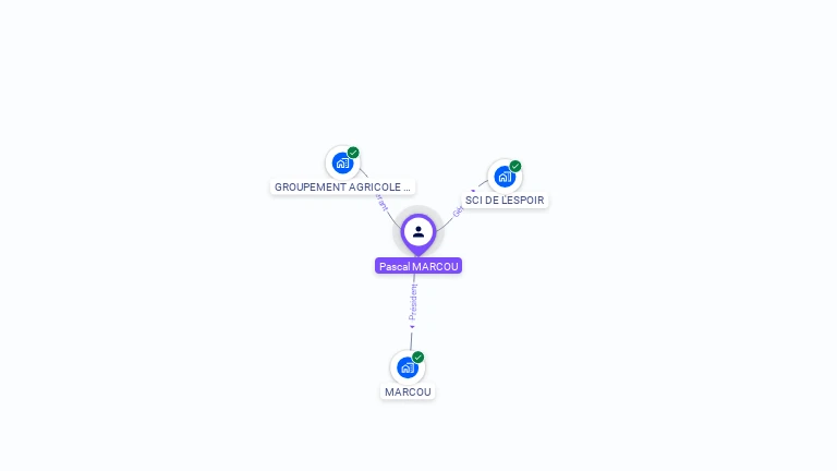 Cartographie gratuite de Pascal MARCOU