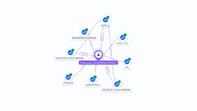 Cartographie gratuite de Francoise LASVERGNAS
