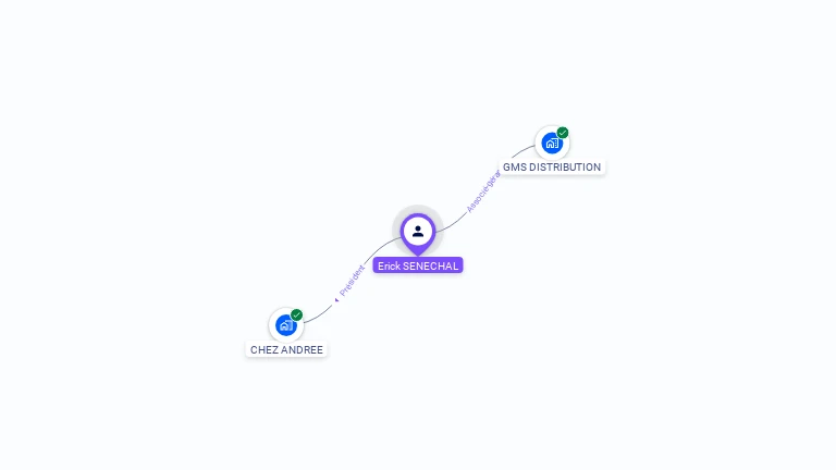 Cartographie gratuite d'Erick SENECHAL