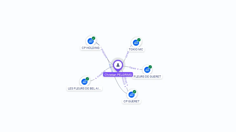 Cartographie gratuite de Christian PELGRIMS
