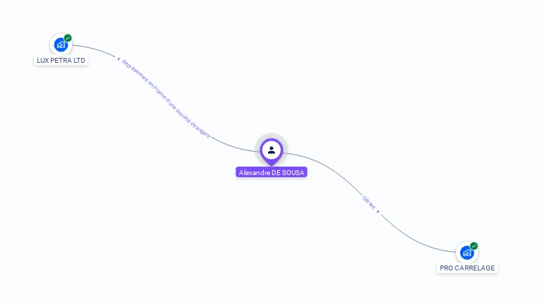 Cartographie gratuite d'Alexandre DE SOUSA