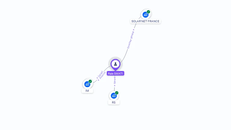 Cartographie gratuite de Raïs SMATI