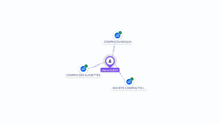 Cartographie gratuite de Herve GUERY