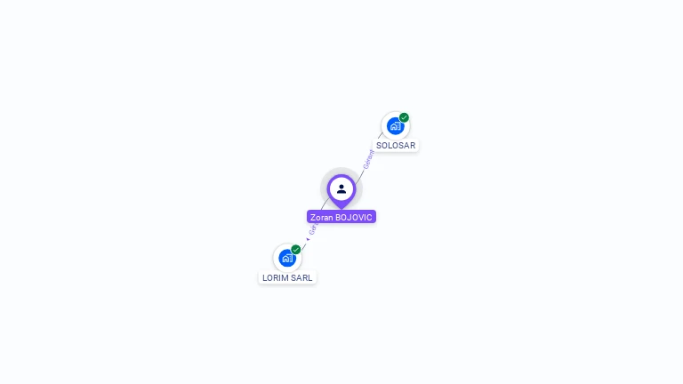 Cartographie gratuite de Zoran BOJOVIC