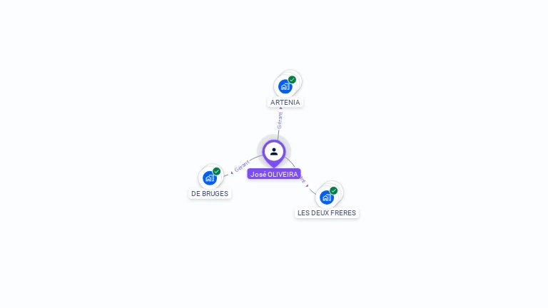 Cartographie gratuite de José OLIVEIRA