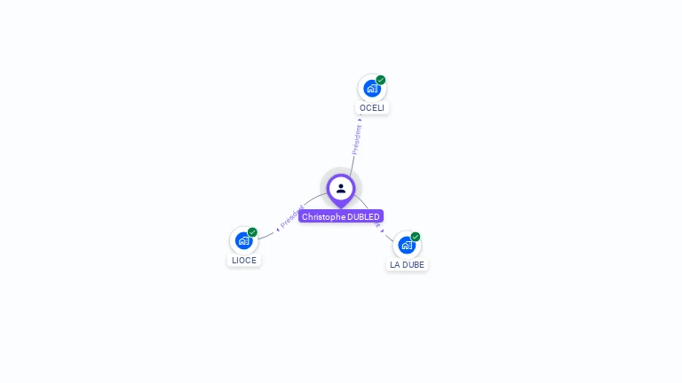 Cartographie gratuite de Christophe DUBLED