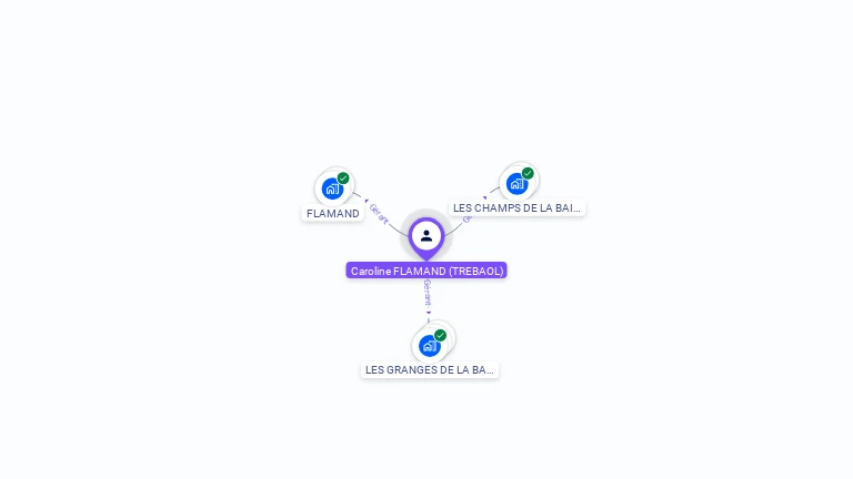 Cartographie gratuite de Caroline FLAMAND