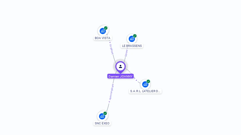 Cartographie gratuite de Damien JOANNY
