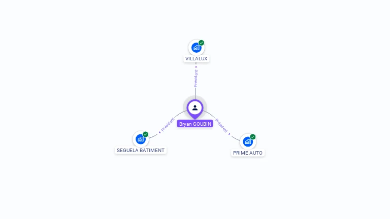Cartographie gratuite de Bryan GOUBIN