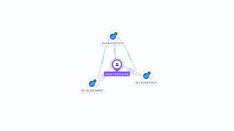 Cartographie gratuite d'Eliott ASSOULINE