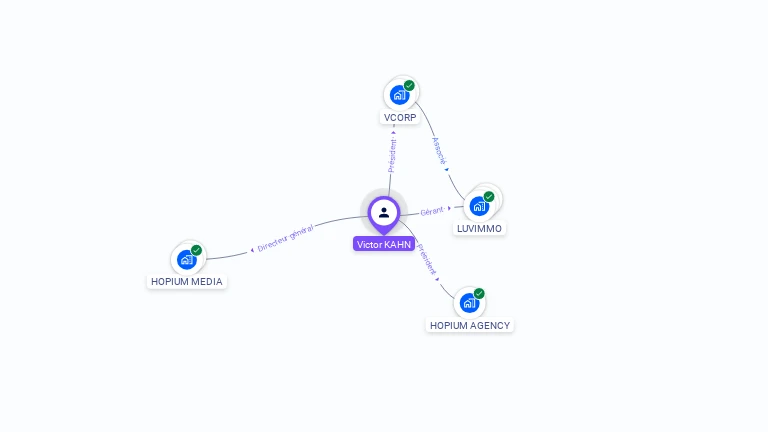 Cartographie gratuite de Victor KAHN