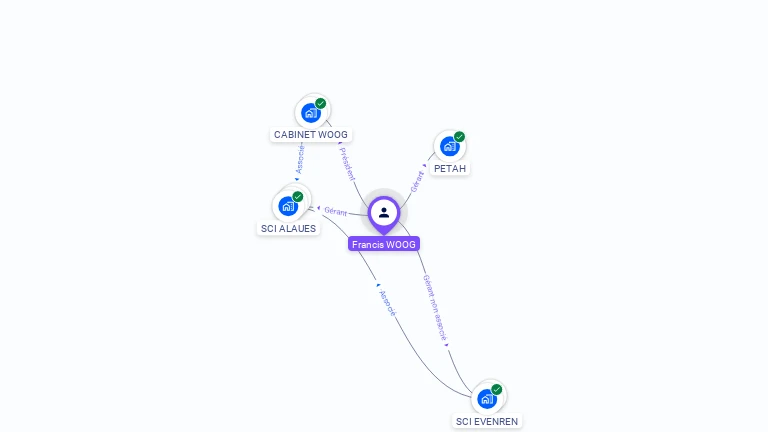 Cartographie gratuite de Francis WOOG