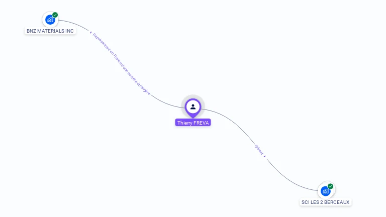 Cartographie gratuite de Thierry FREVA