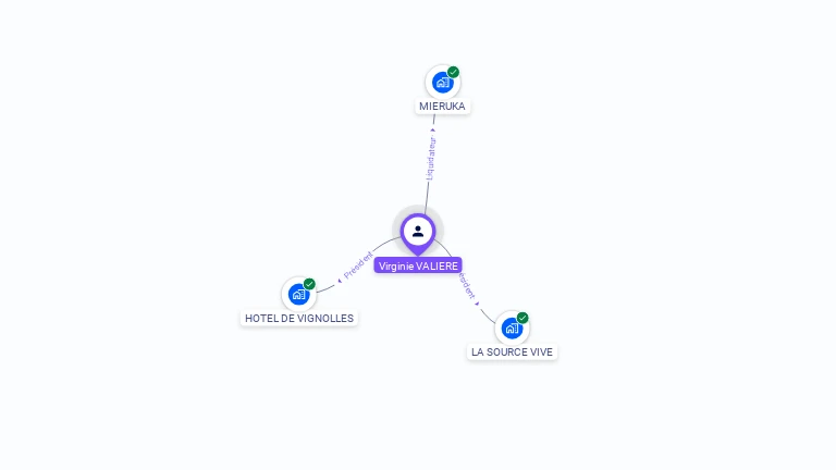 Cartographie gratuite de Virginie VALIERE