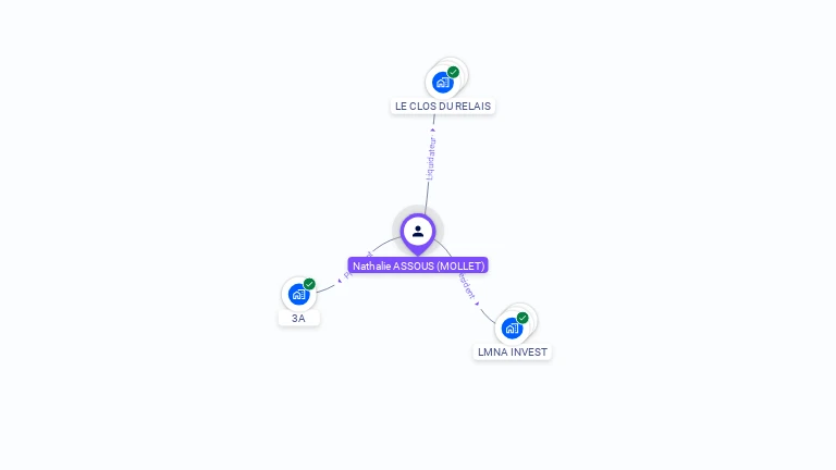 Cartographie gratuite de Nathalie ASSOUS