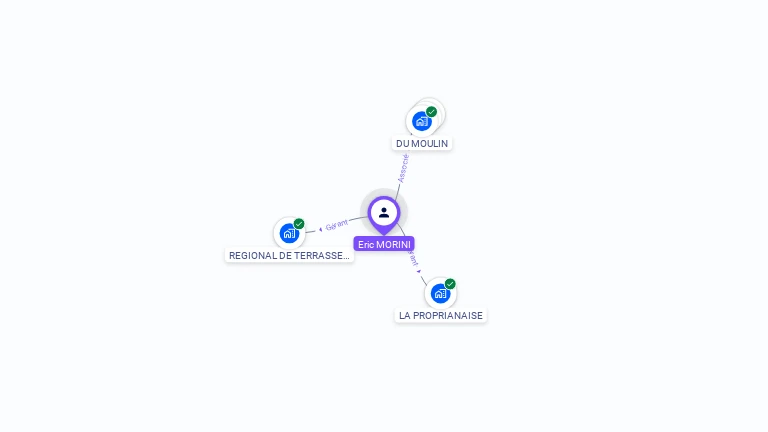 Cartographie gratuite d'Eric MORINI