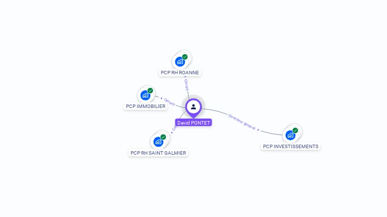 Cartographie gratuite de David PONTET