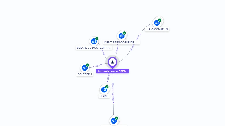Cartographie gratuite de John-Alexander FREDJ