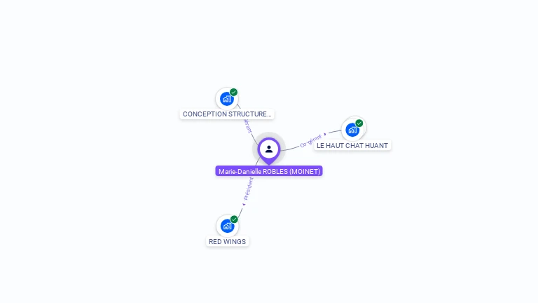 Cartographie gratuite de Marie ROBLES