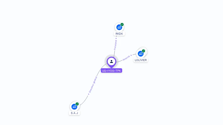 Cartographie gratuite de Saïd AIT MOHAMMED