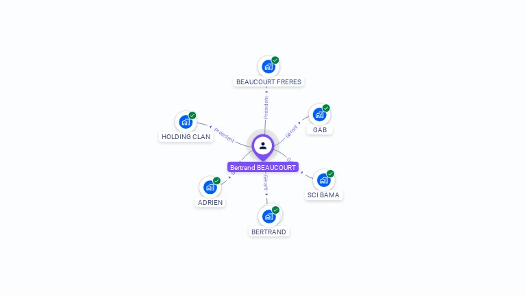 Cartographie gratuite de Bertrand BEAUCOURT