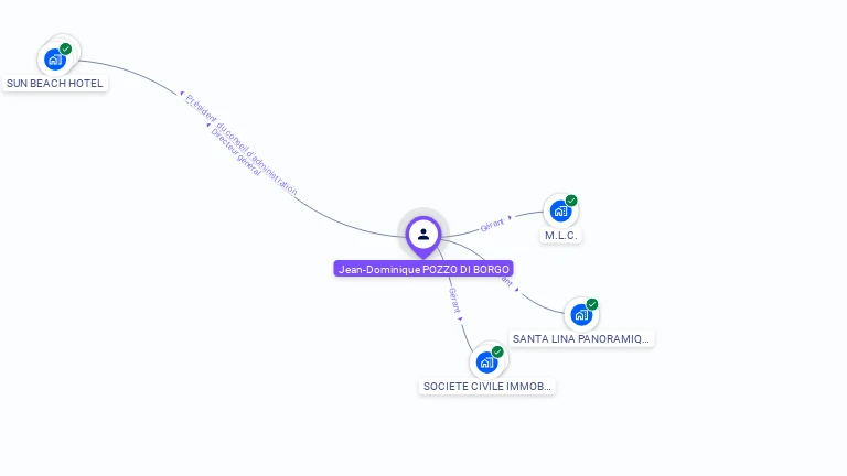Cartographie gratuite de Jean-Dominique POZZO DI BORGO