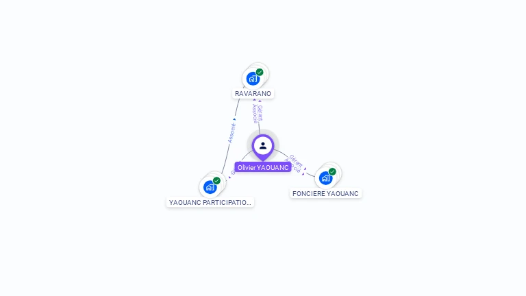 Cartographie gratuite d'Olivier YAOUANC