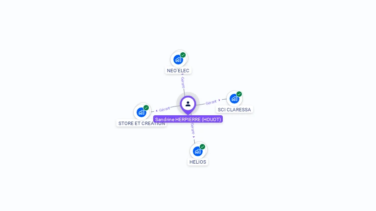 Cartographie gratuite de Sandrine HERPIERRE