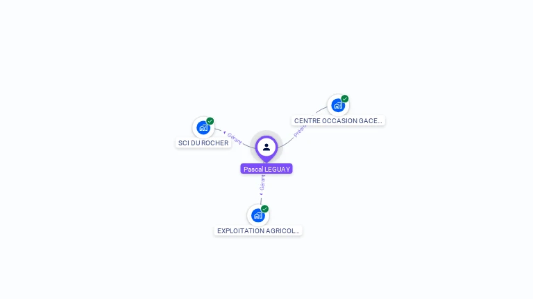 Cartographie gratuite de Pascal LEGUAY