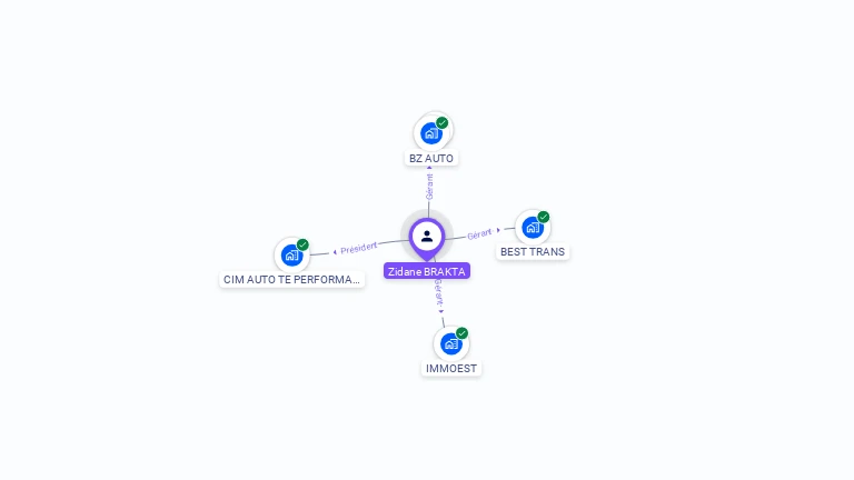 Cartographie gratuite de Zidane BRAKTA