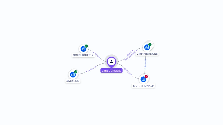 Cartographie gratuite de Jean DUROURE