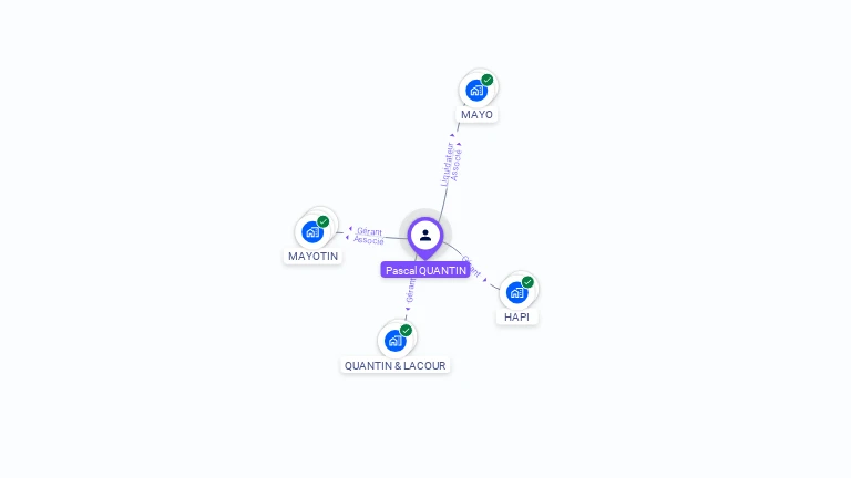 Cartographie gratuite de Pascal QUANTIN