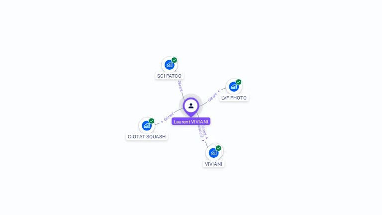 Cartographie gratuite de Laurent VIVIANI