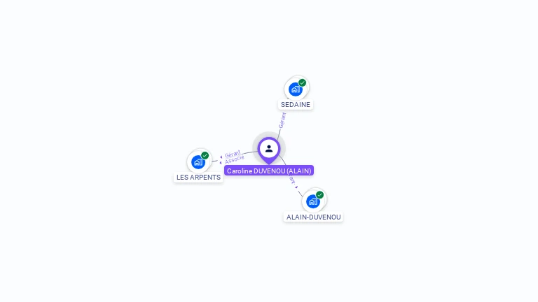 Cartographie gratuite de Caroline DUVENOU