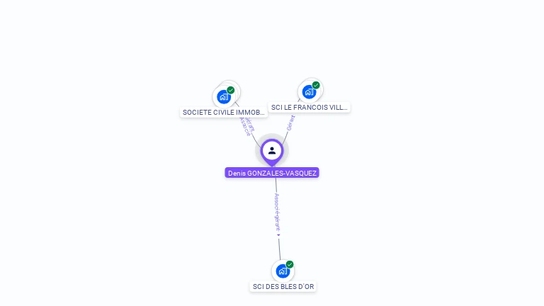 Cartographie gratuite de Denis GONZALES - VASQUEZ