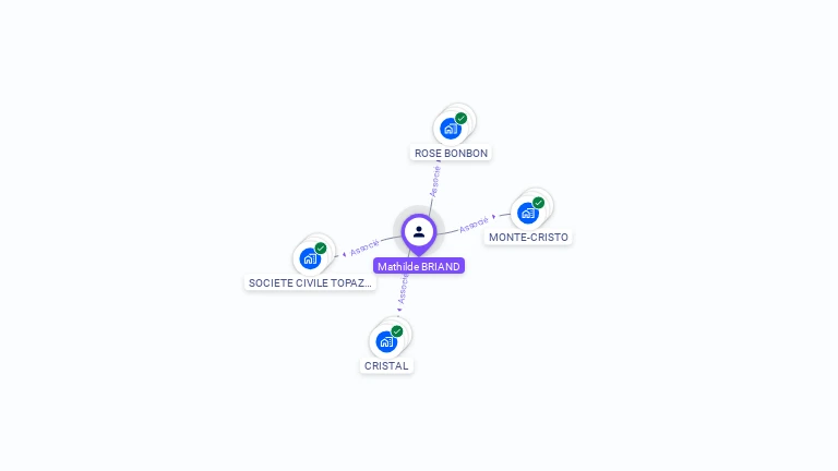 Cartographie gratuite de Mathilde BRIAND