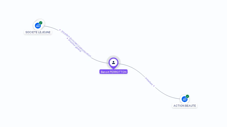 Cartographie gratuite de Benot PERROTTON